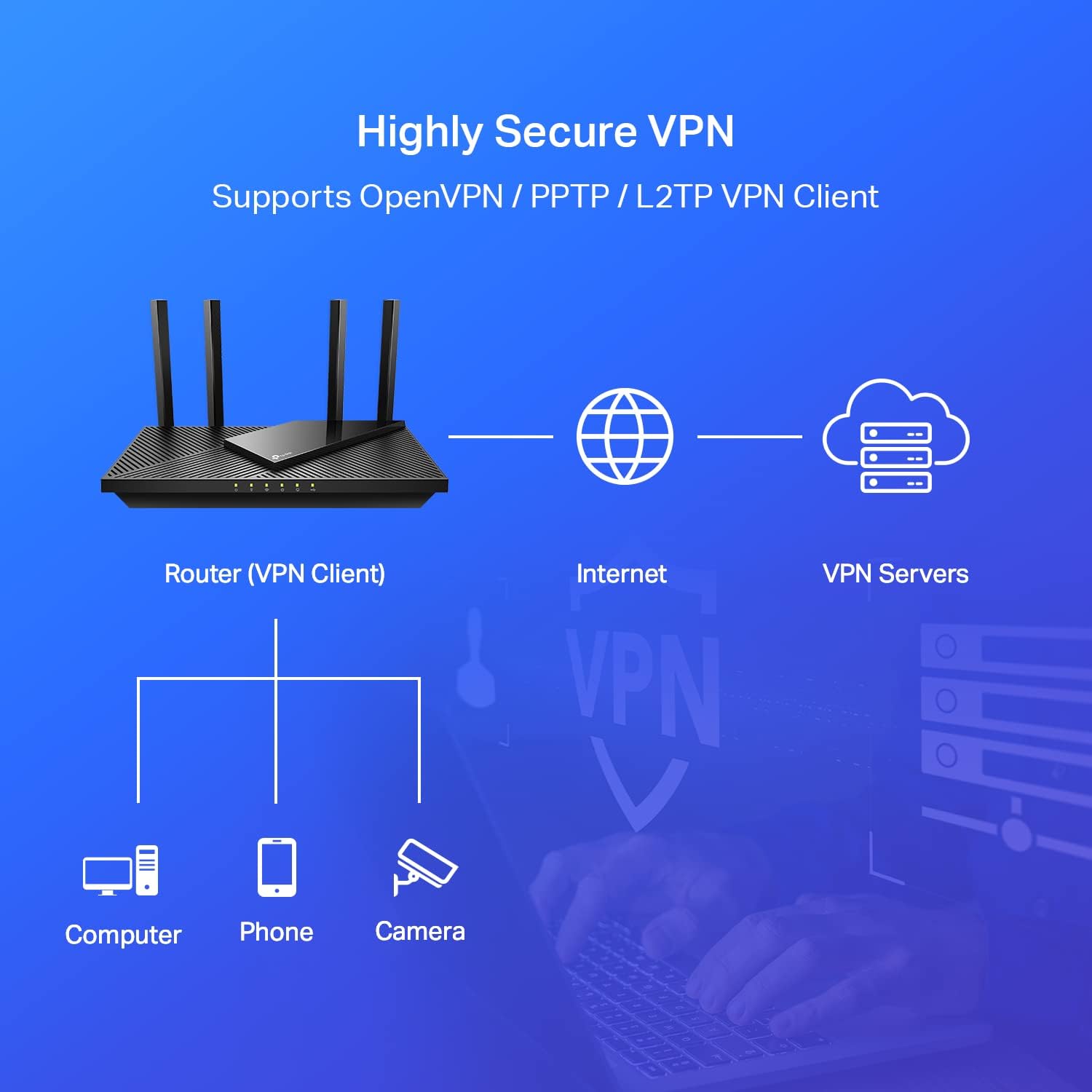 Bundle of TP-Link AX1800 WiFi 6 Router (Archer AX21) + Extender Internet Booster, OneMesh Compatible(RE600X), Seamless, Dual Band