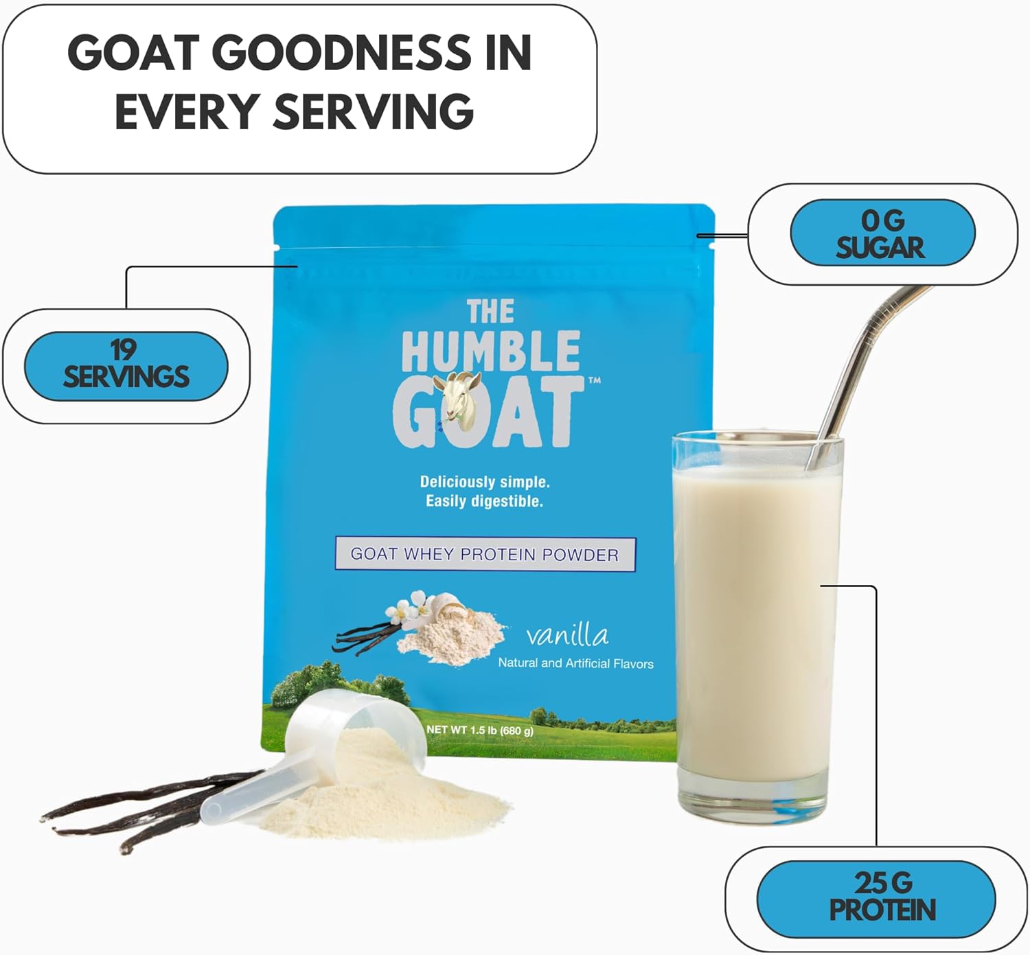 Milk Whey Protein Powder 1.5 lb – Grass-Fed Goat Whey Protein Concentrate– Easy to Digest, High Protein – Clean Taste – Non-GMO, Gluten-Free – Goat Whey Protein Powder Made in USA